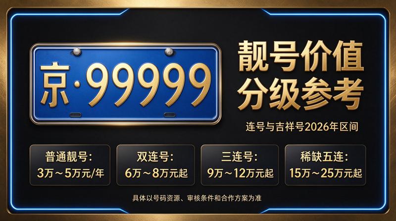 2026年北京交通政策变化趋势图